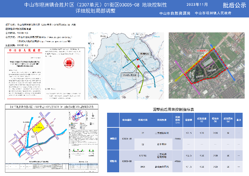 附件：《中山市坦洲镇合胜片区(2307单元)01街区03C05-08 地块控制性详细规划局部调整》批后公告.png