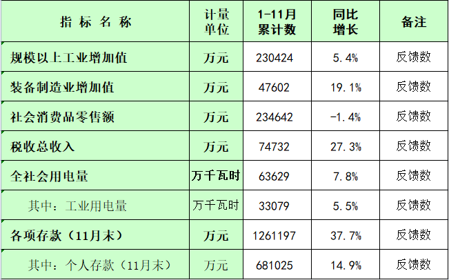 板芙镇2023年1-11月主要经济指标统计数.png