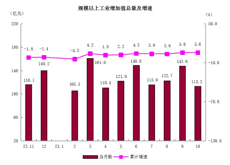 2规模以上工业增加值总量及增速.png