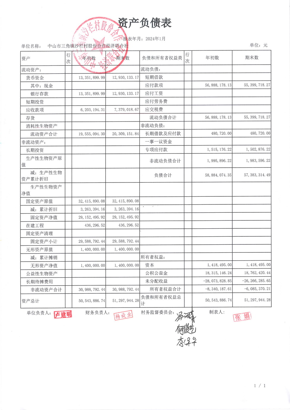 沙栏村财务公开2024.01_页面_01.jpg