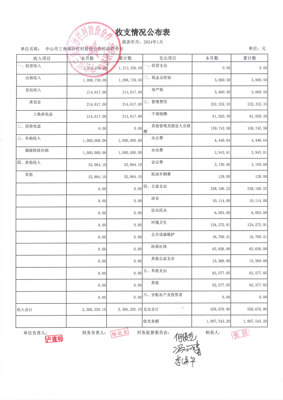 沙栏村财务公开2024.01_页面_02.jpg