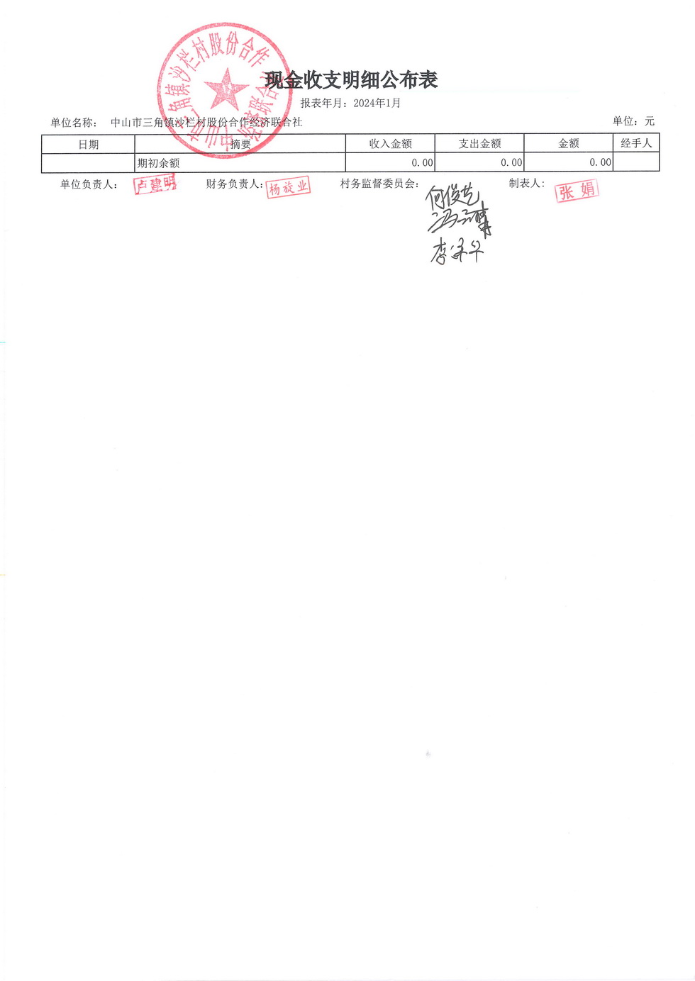 沙栏村财务公开2024.01_页面_03.jpg