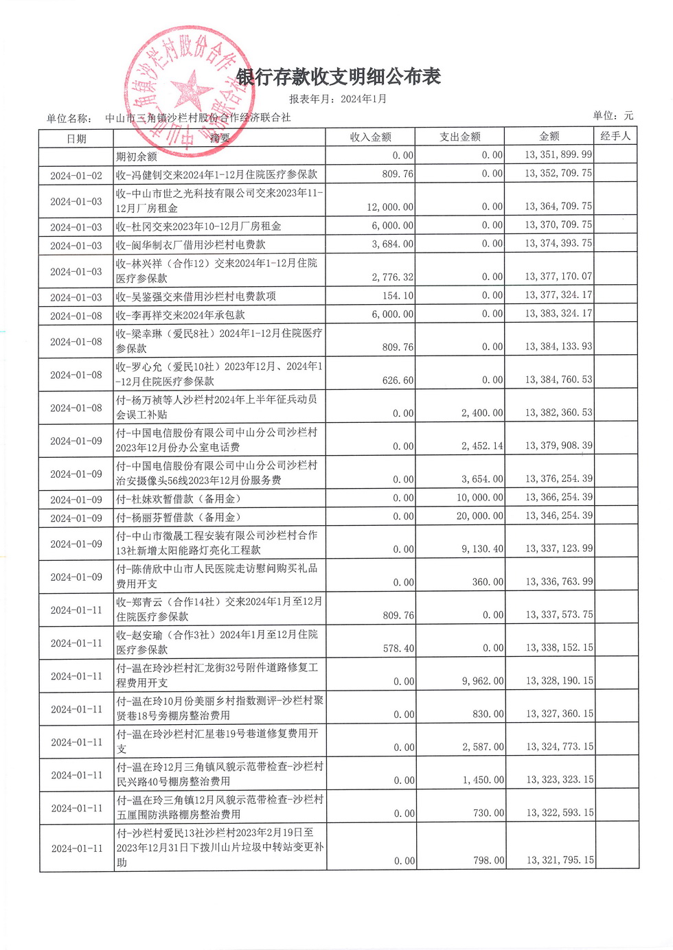沙栏村财务公开2024.01_页面_04.jpg