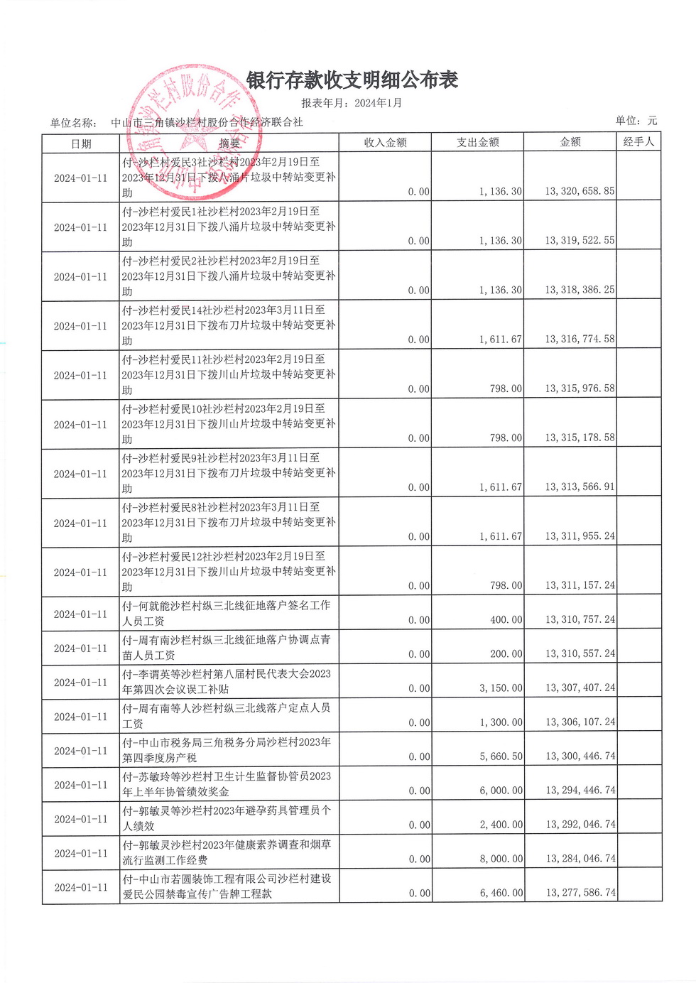 沙栏村财务公开2024.01_页面_05.jpg