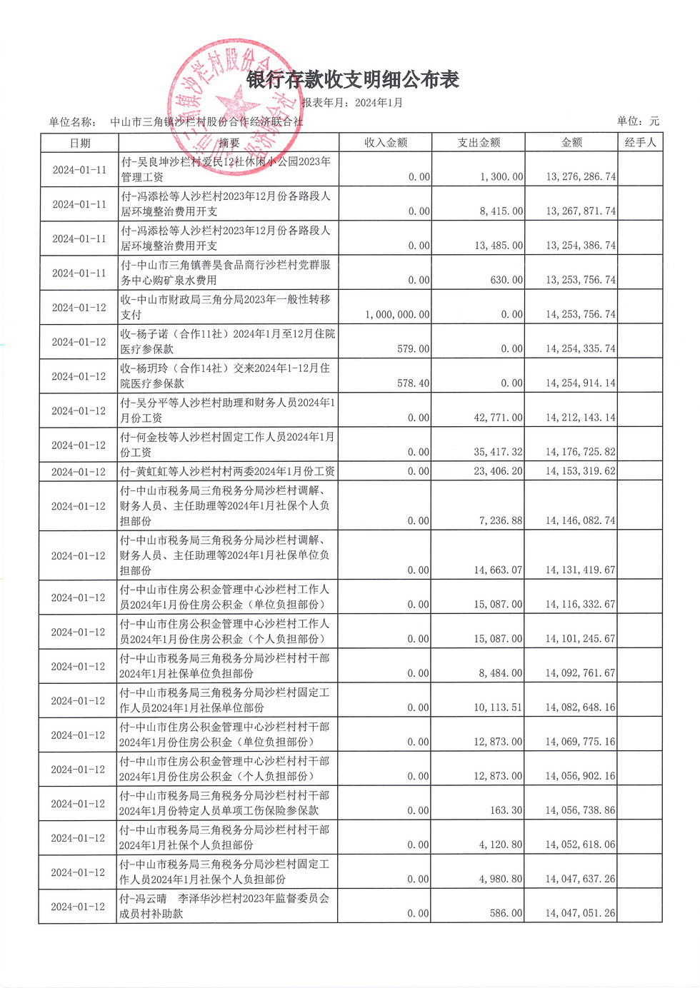 沙栏村财务公开2024.01_页面_06.jpg