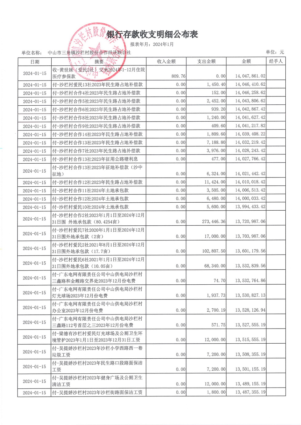 沙栏村财务公开2024.01_页面_07.jpg