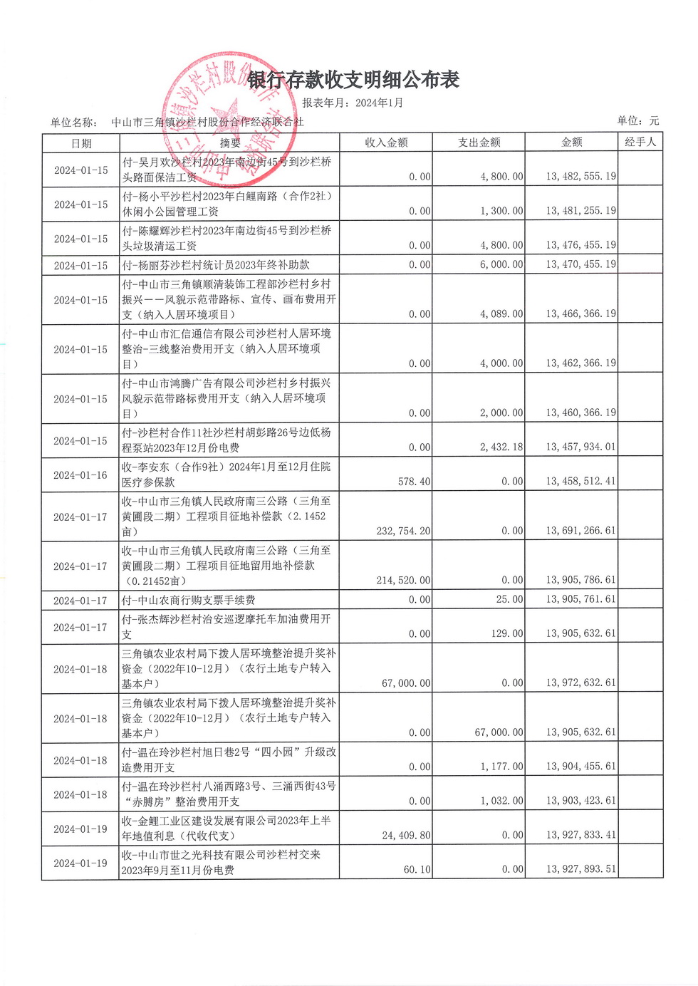沙栏村财务公开2024.01_页面_08.jpg