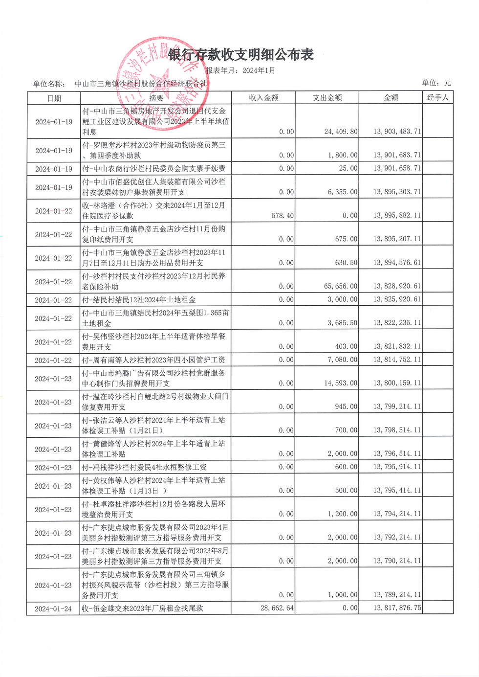 沙栏村财务公开2024.01_页面_09.jpg