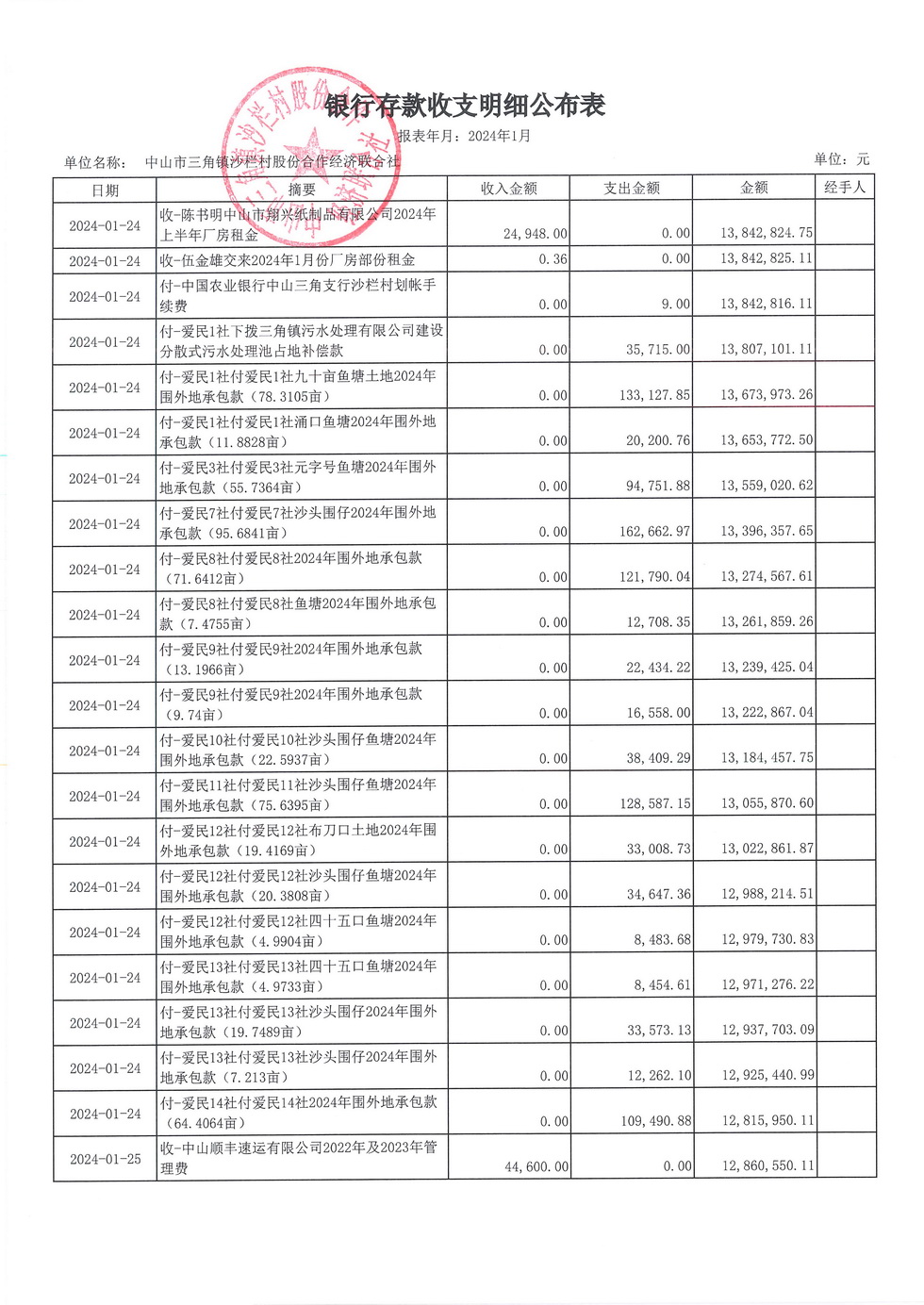 沙栏村财务公开2024.01_页面_10.jpg