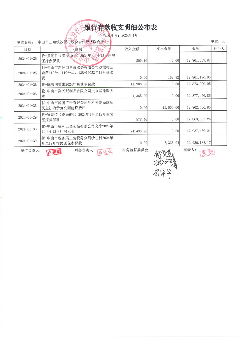 沙栏村财务公开2024.01_页面_11.jpg