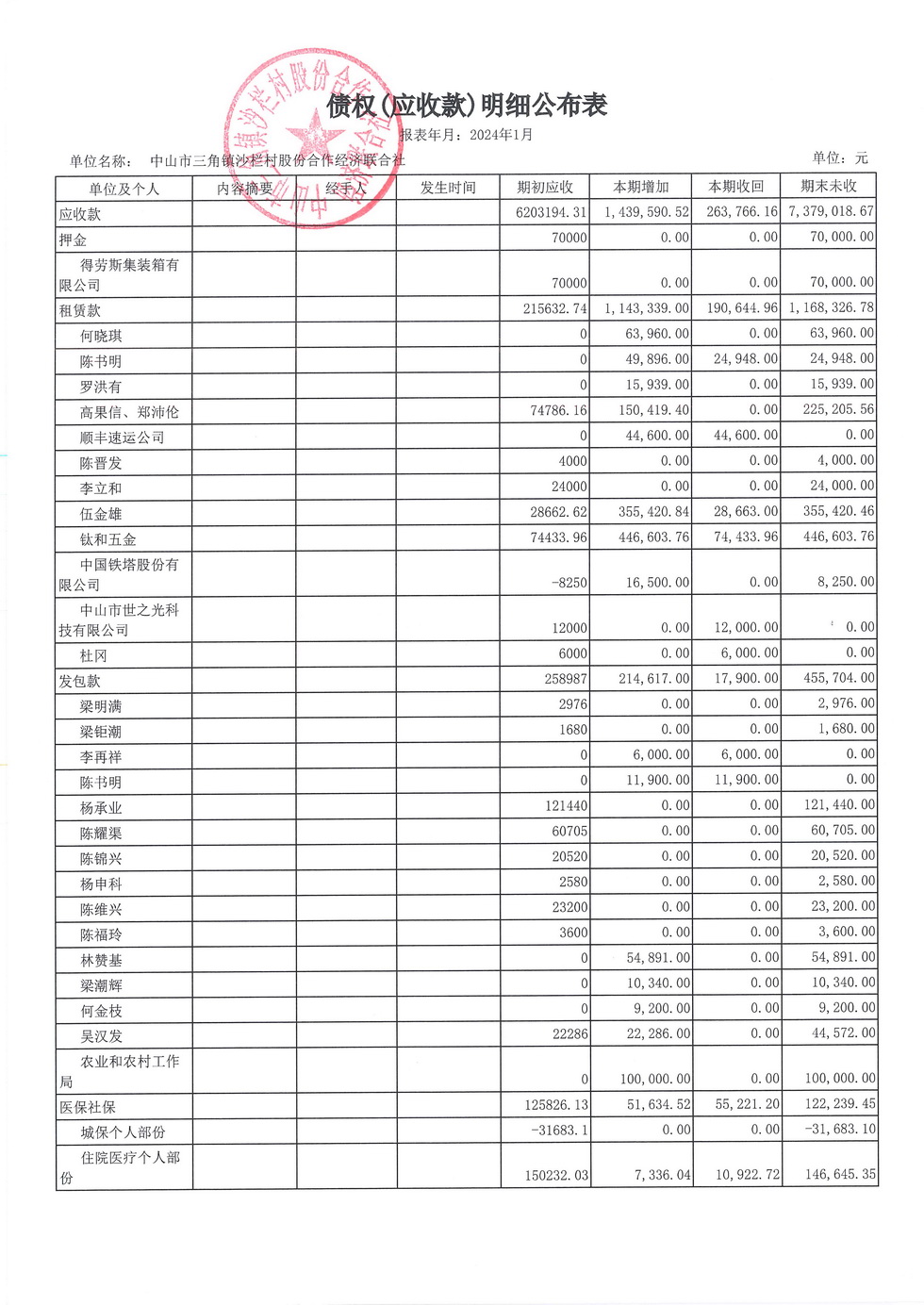 沙栏村财务公开2024.01_页面_12.jpg