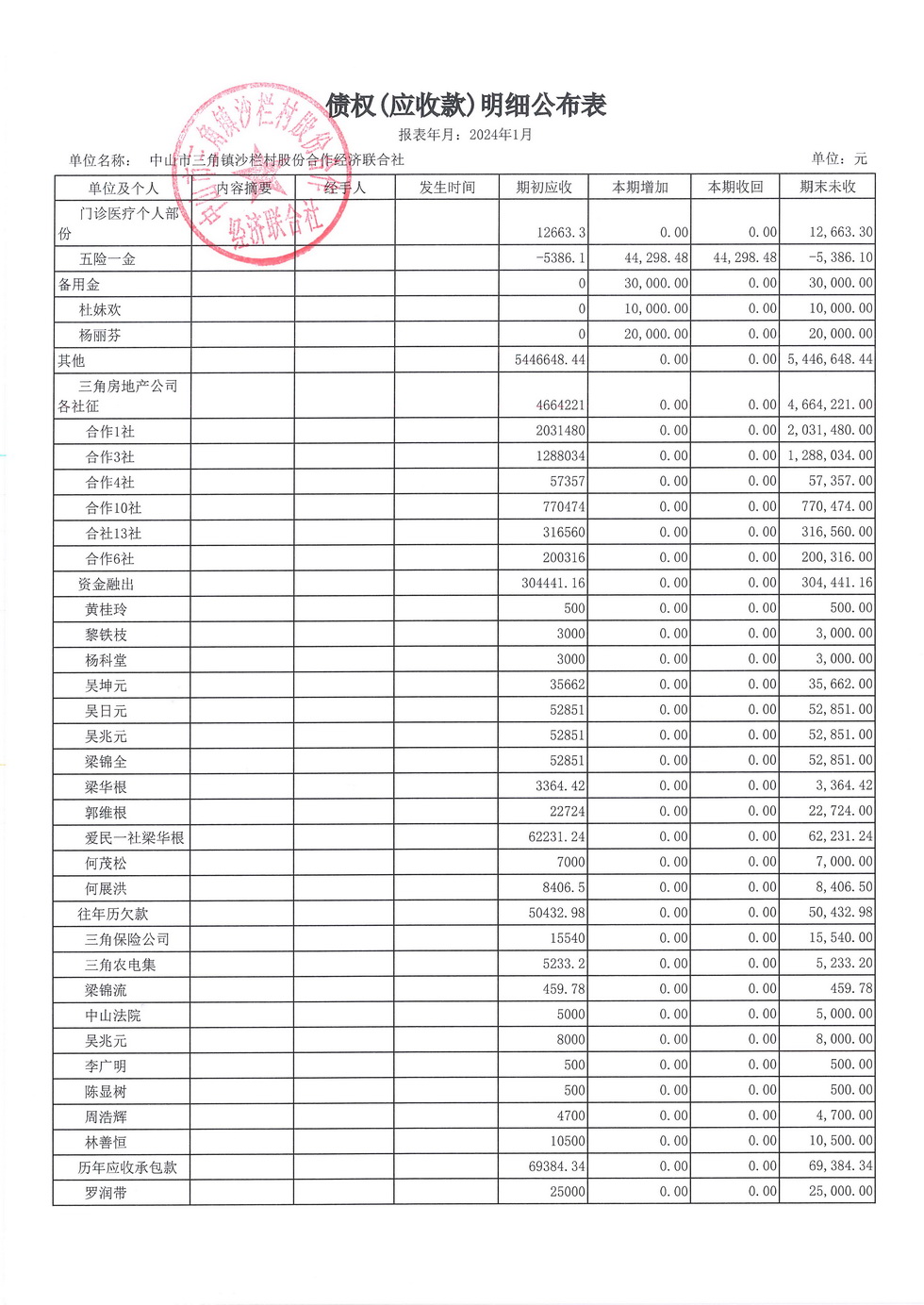 沙栏村财务公开2024.01_页面_13.jpg