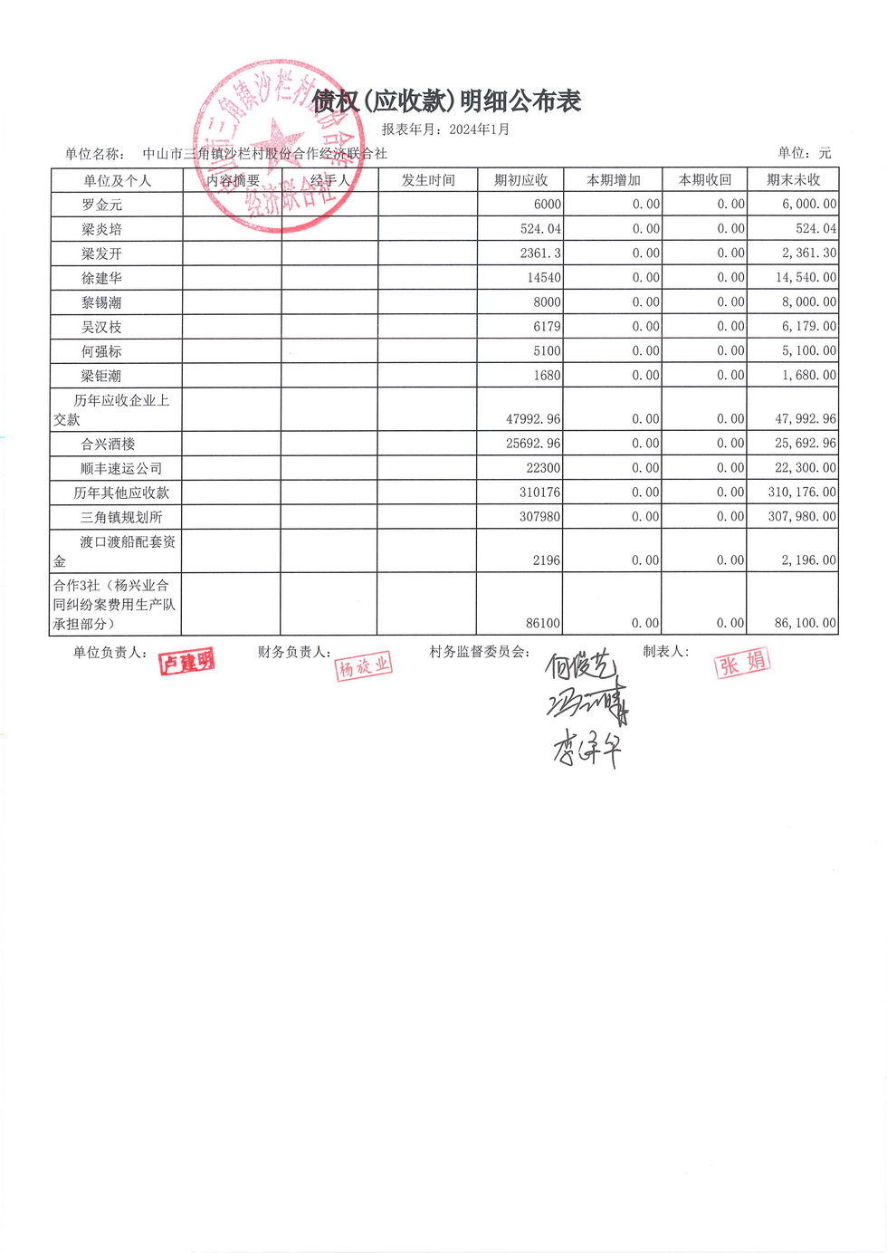 沙栏村财务公开2024.01_页面_14.jpg