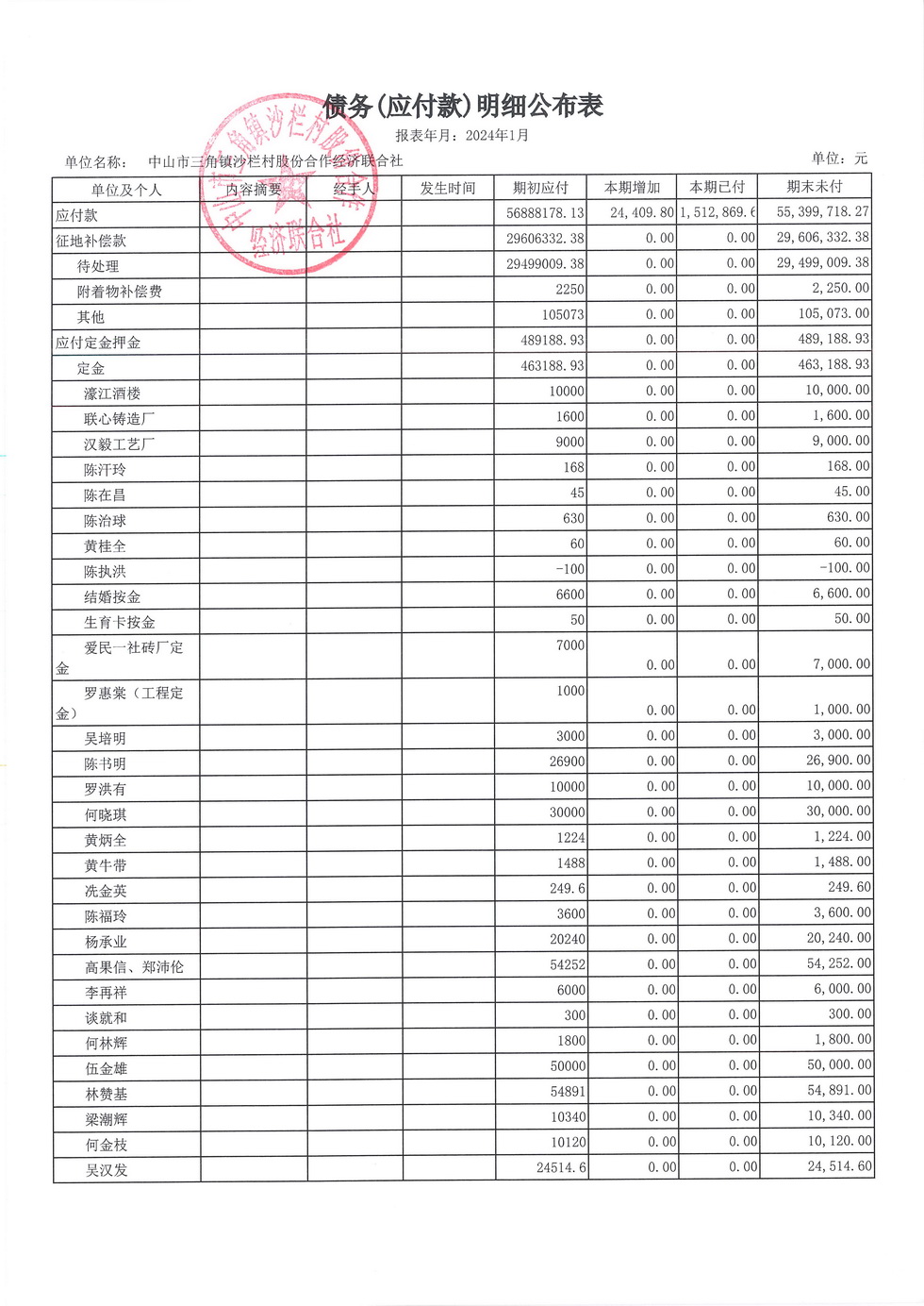 沙栏村财务公开2024.01_页面_15.jpg