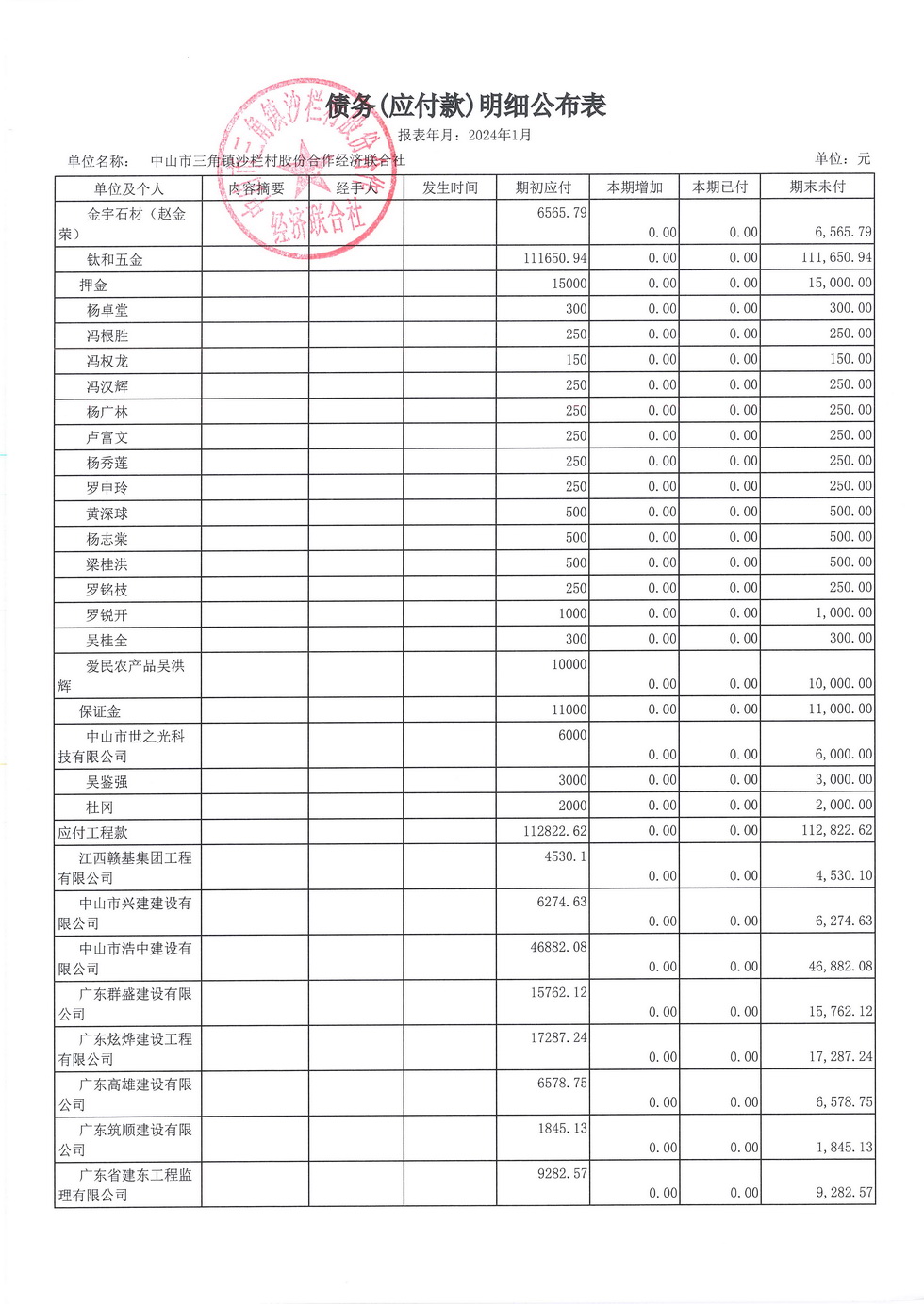 沙栏村财务公开2024.01_页面_16.jpg