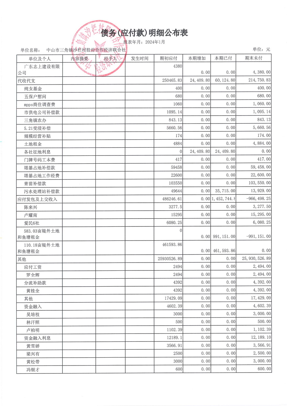 沙栏村财务公开2024.01_页面_17.jpg