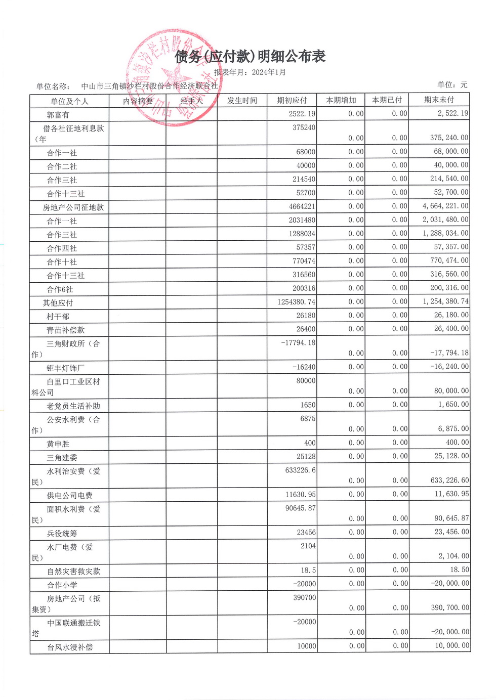 沙栏村财务公开2024.01_页面_18.jpg