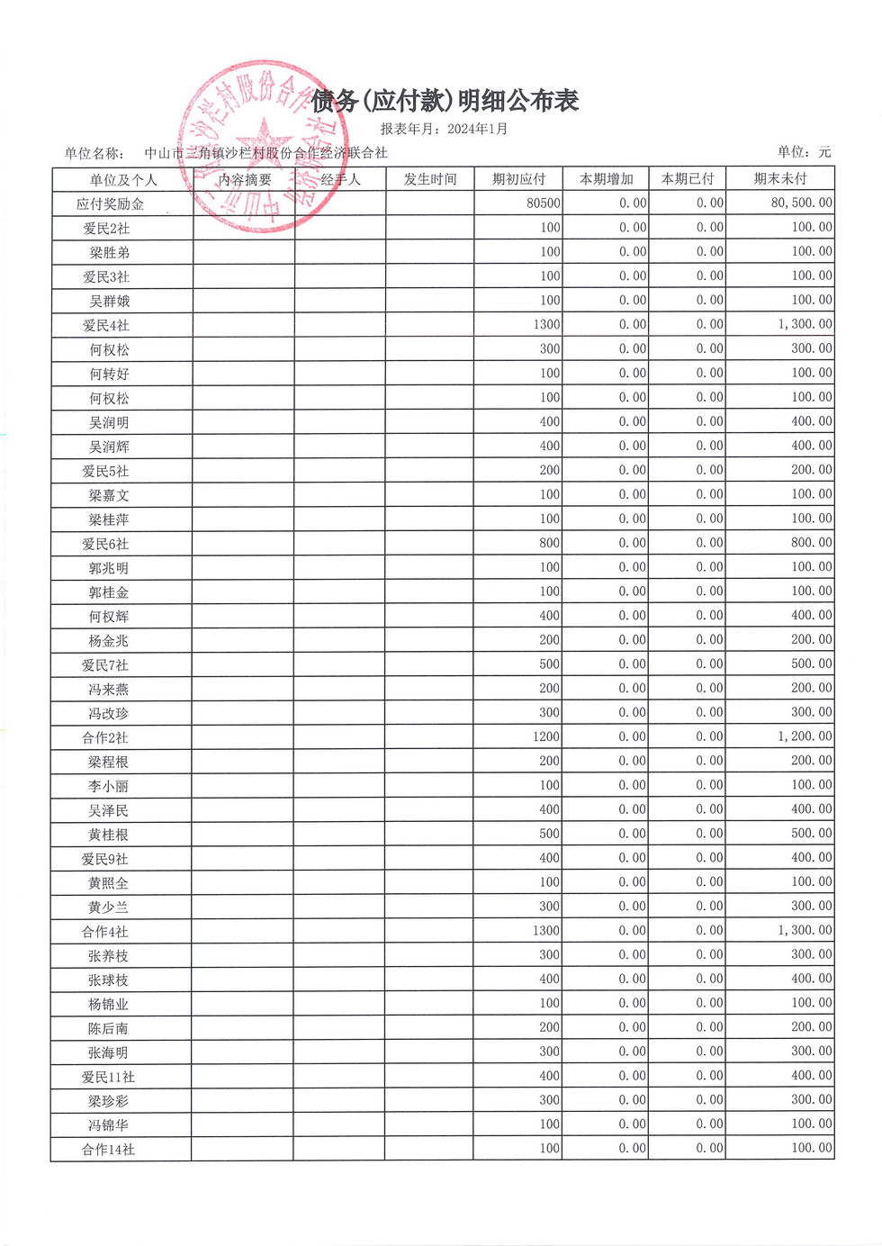 沙栏村财务公开2024.01_页面_19.jpg