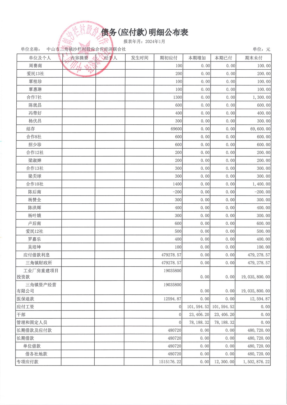 沙栏村财务公开2024.01_页面_20.jpg
