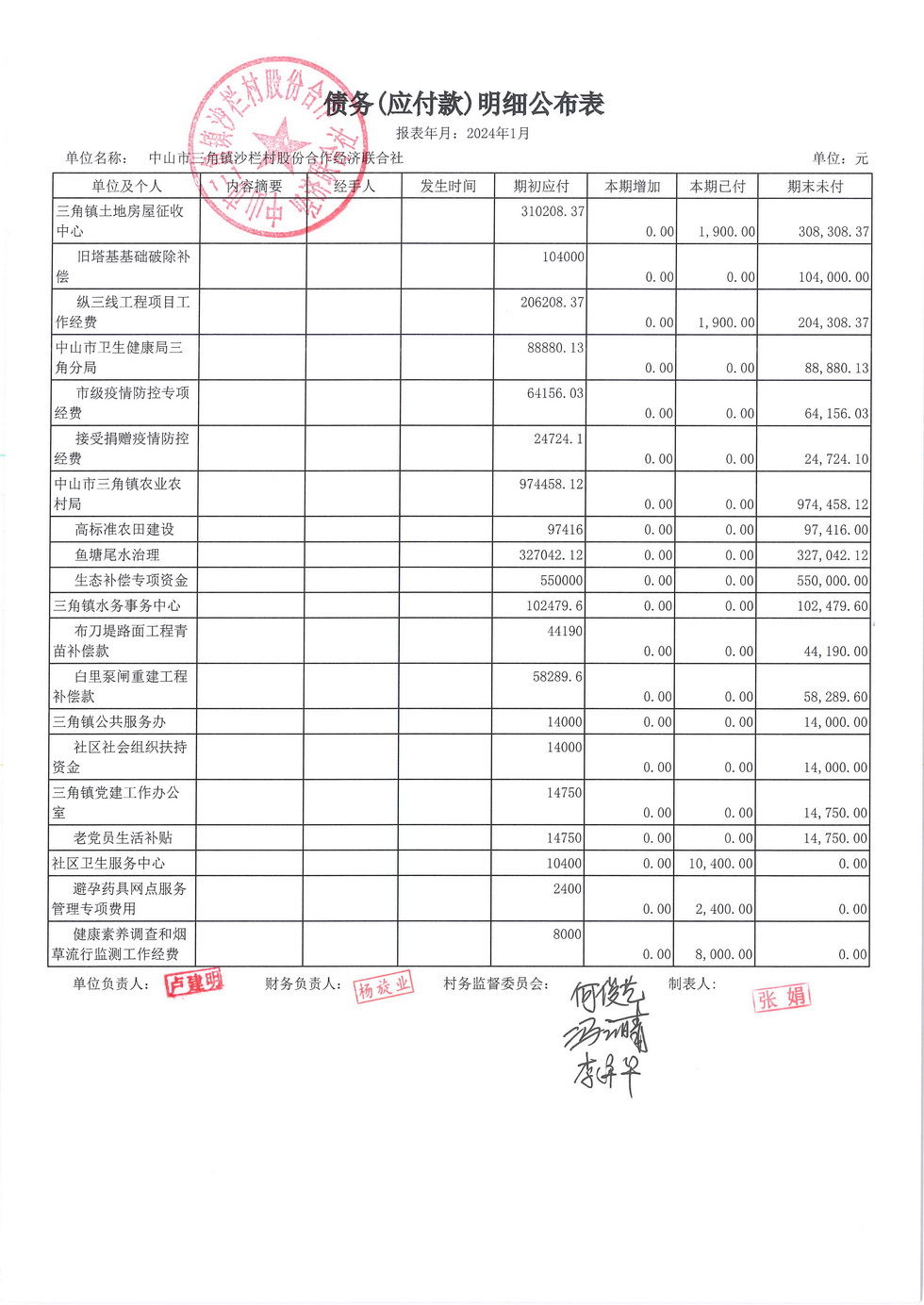 沙栏村财务公开2024.01_页面_21.jpg