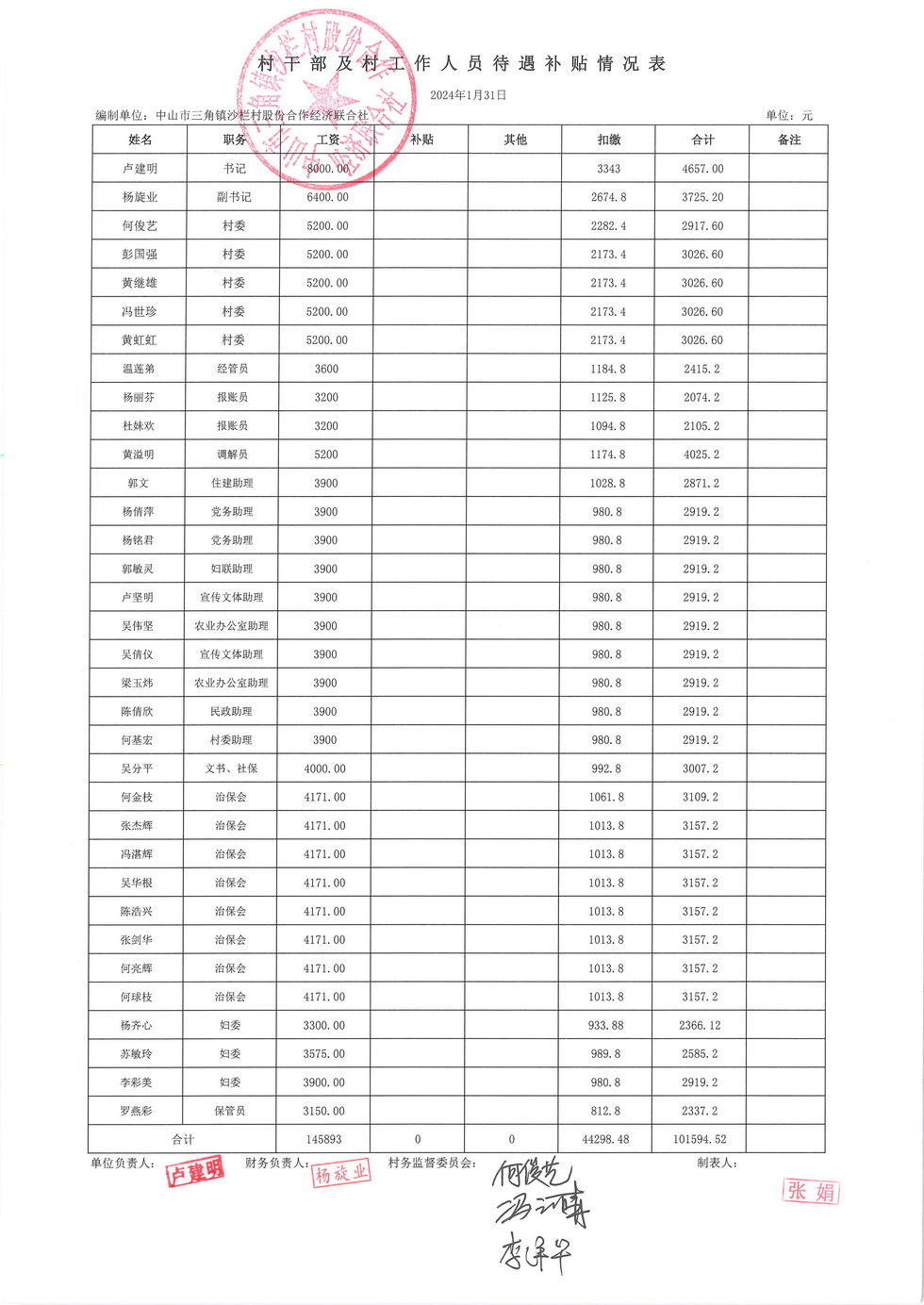 沙栏村财务公开2024.01_页面_22.jpg