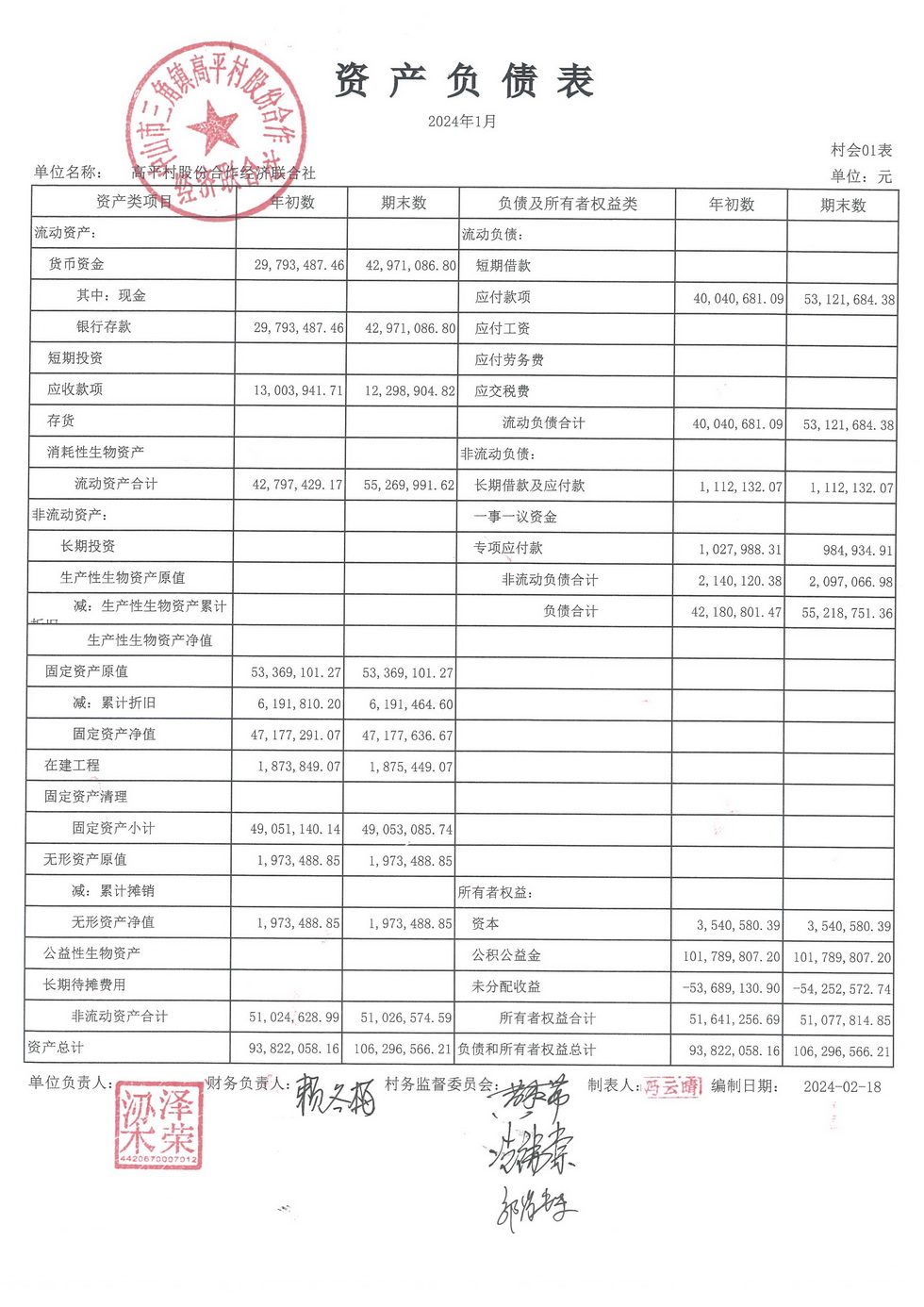 高平村2024年1月财务公开_页面_01.jpg