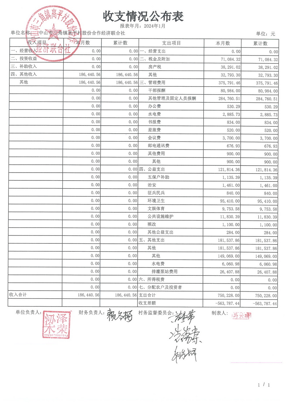 高平村2024年1月财务公开_页面_03.jpg
