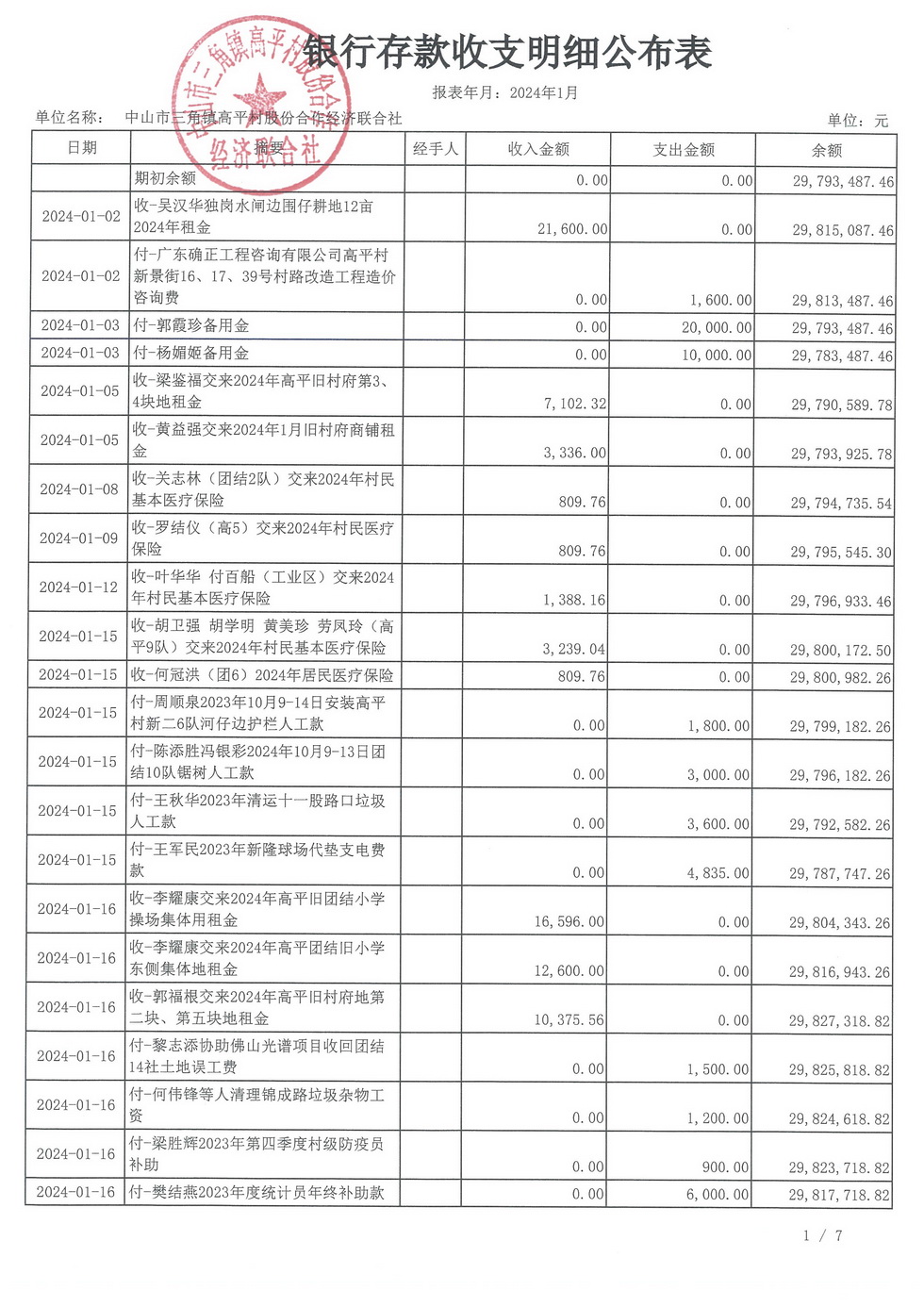 高平村2024年1月财务公开_页面_04.jpg
