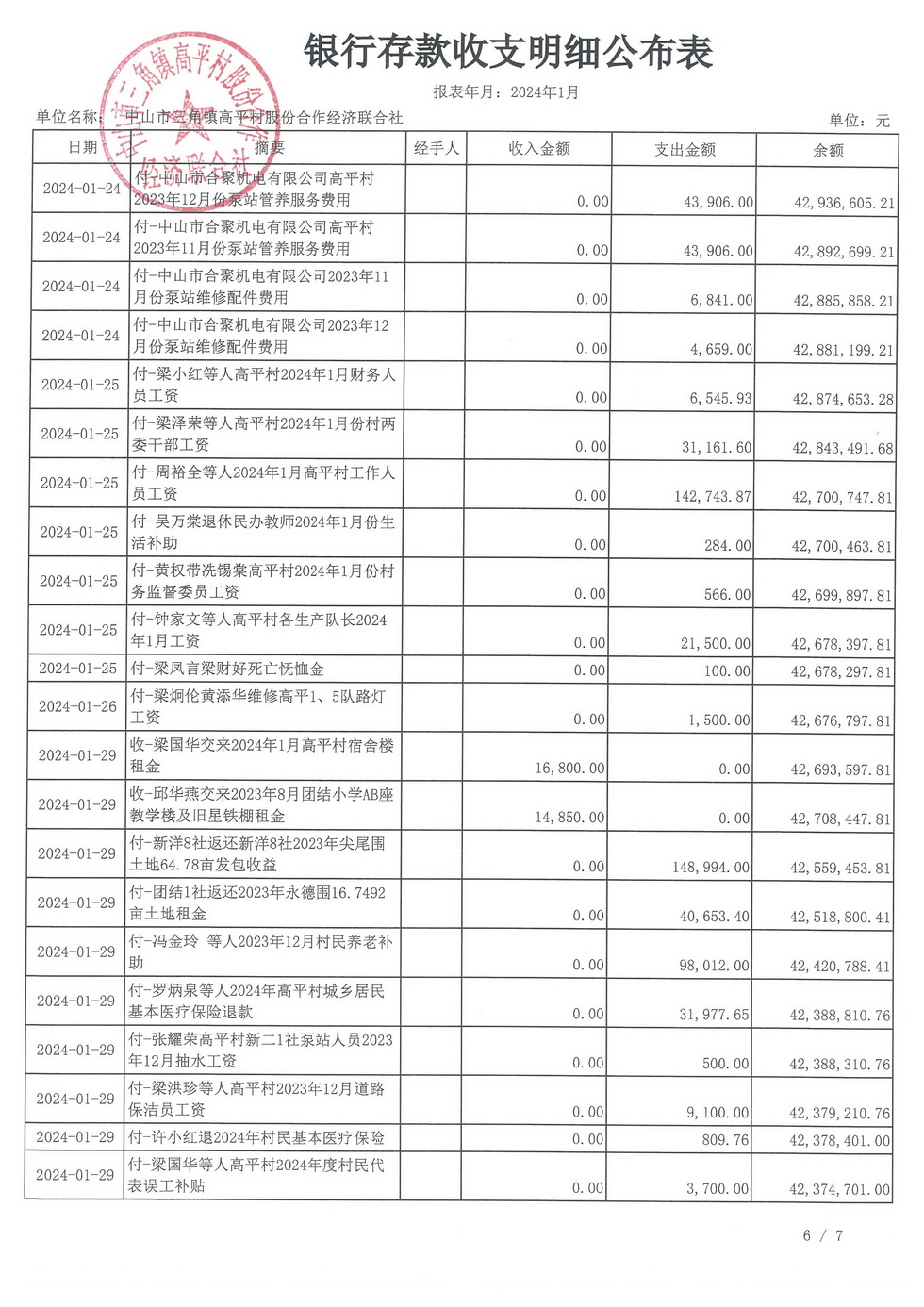 高平村2024年1月财务公开_页面_09.jpg