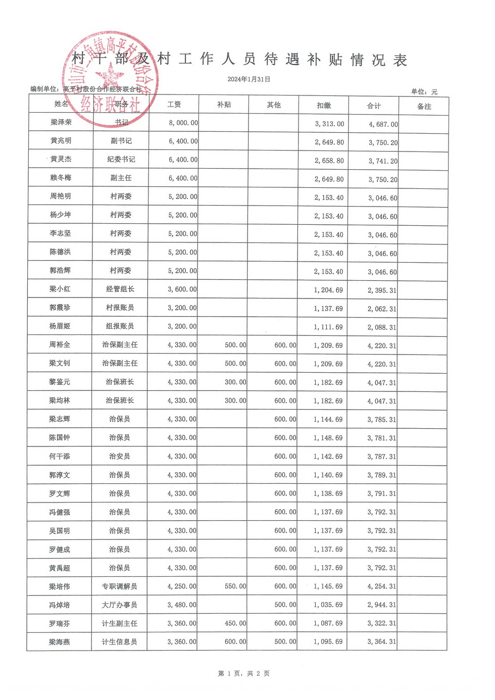 高平村2024年1月财务公开_页面_11.jpg