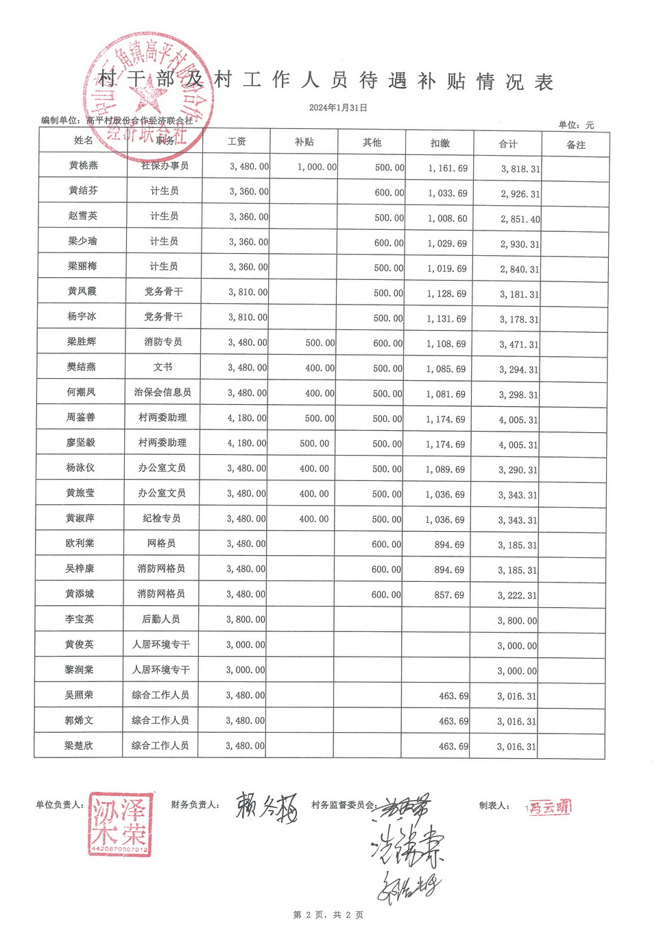 高平村2024年1月财务公开_页面_12.jpg
