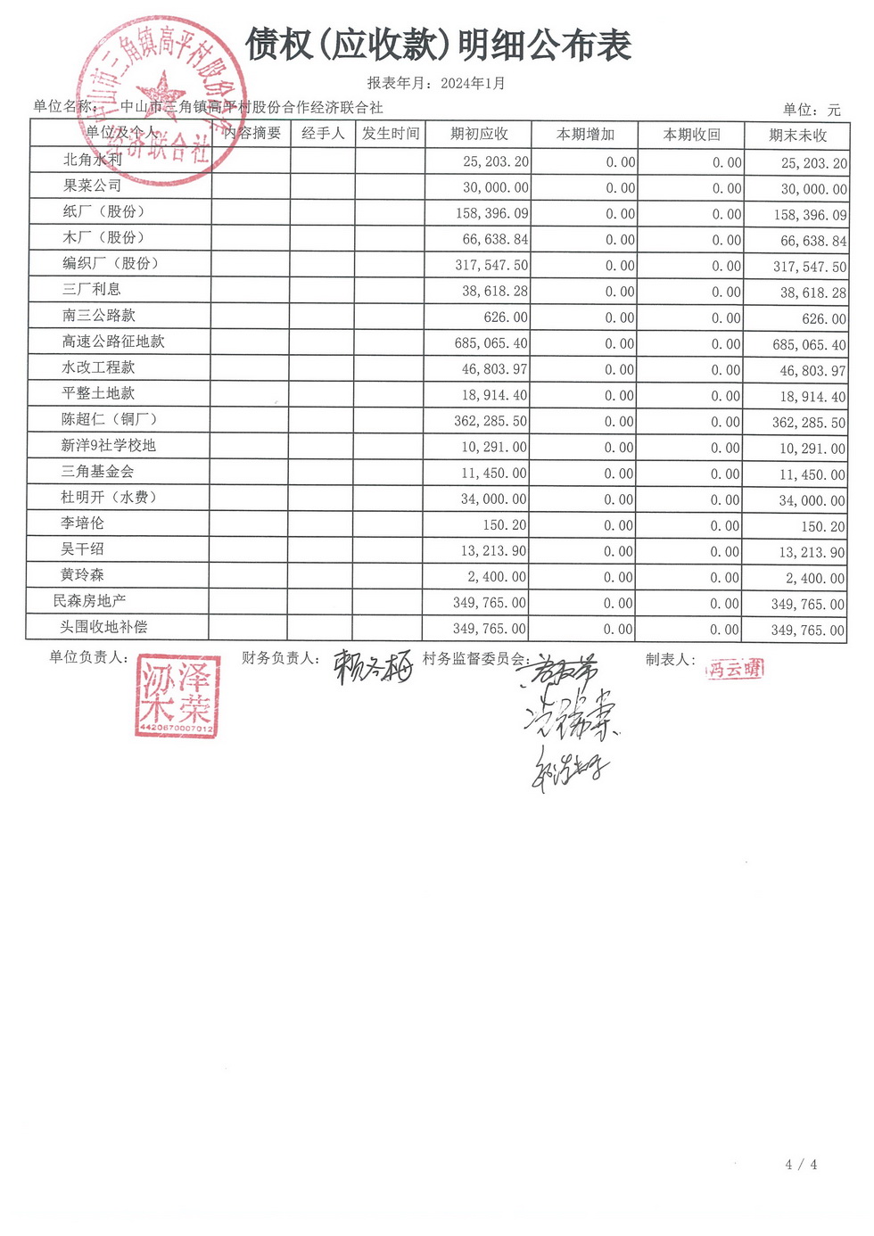 高平村2024年1月财务公开_页面_17.jpg