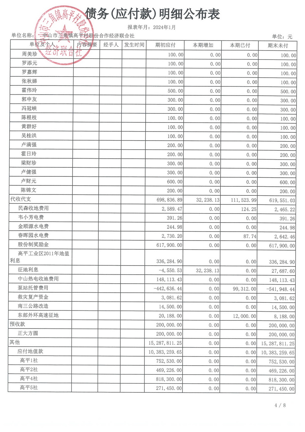 高平村2024年1月财务公开_页面_21.jpg