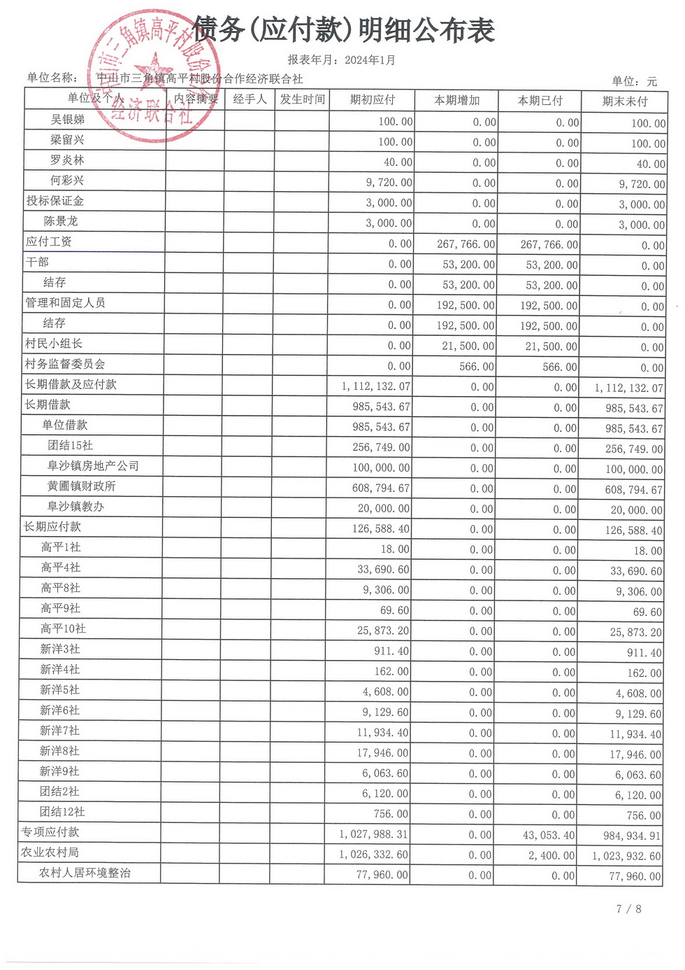 高平村2024年1月财务公开_页面_24.jpg