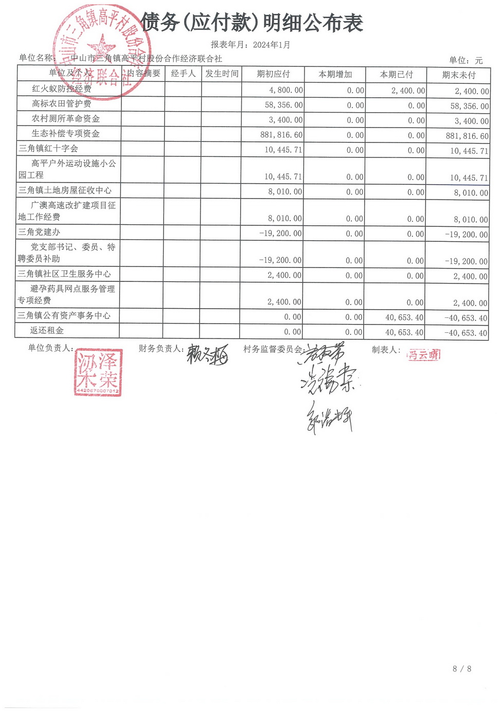 高平村2024年1月财务公开_页面_25.jpg