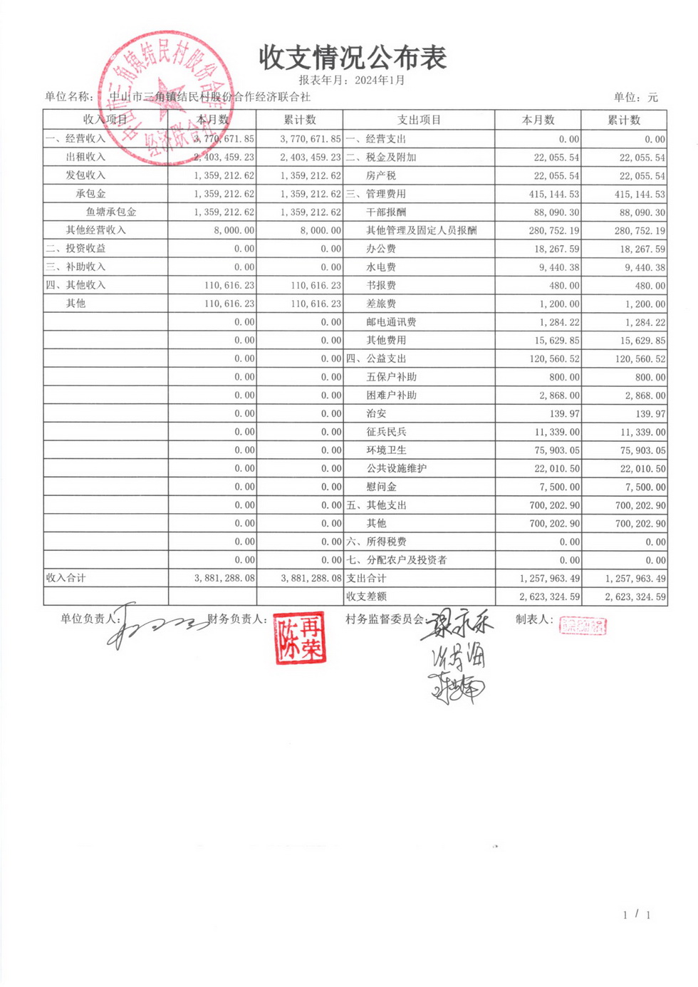 2024年1月财务公开_页面_03.jpg