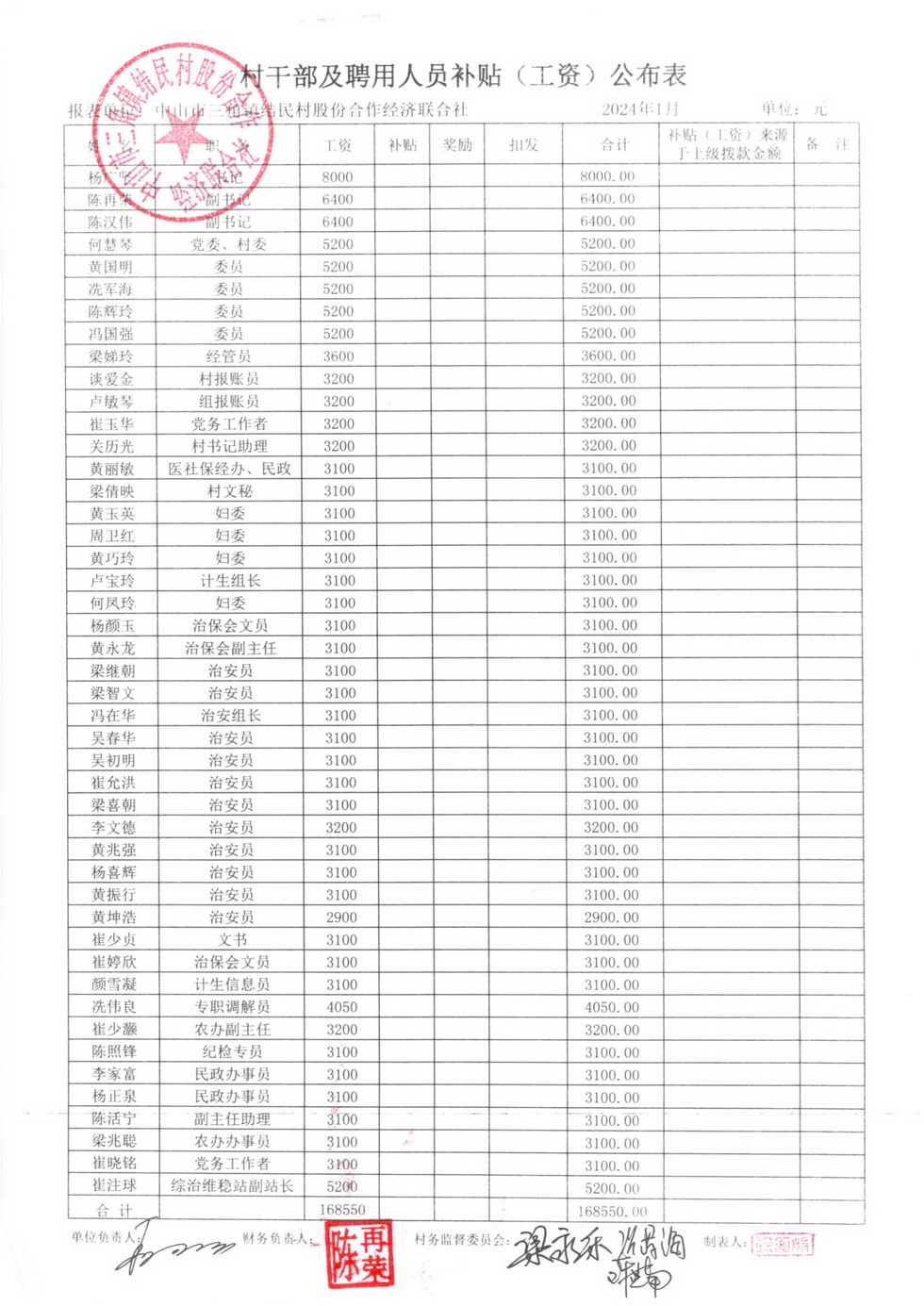 2024年1月财务公开_页面_05.jpg