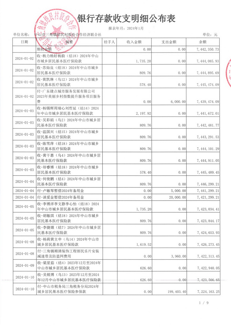 2024年1月财务公开_页面_06.jpg