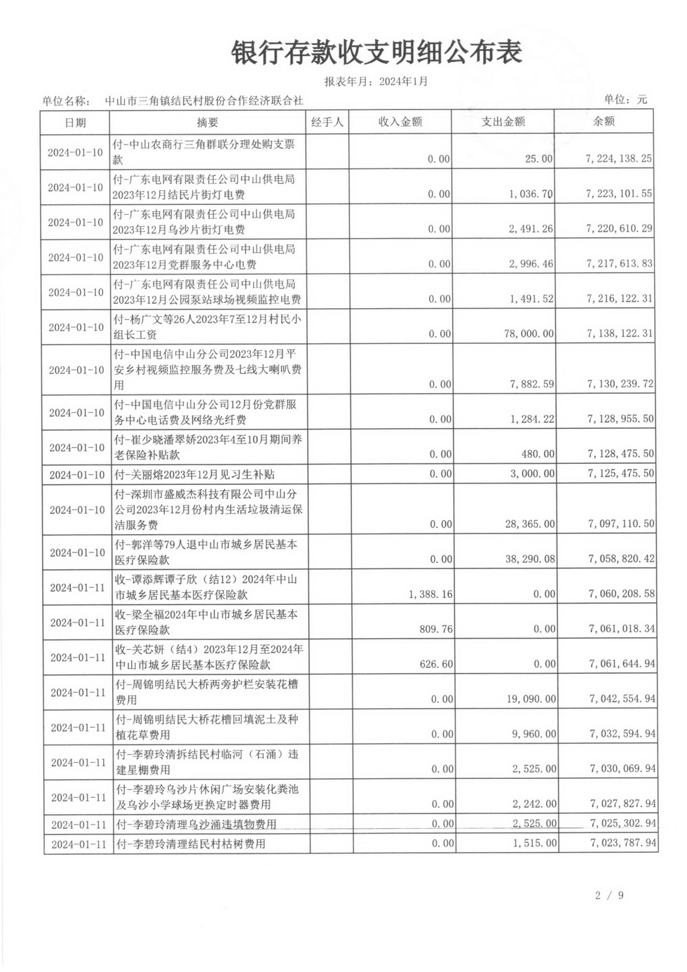 2024年1月财务公开_页面_07.jpg