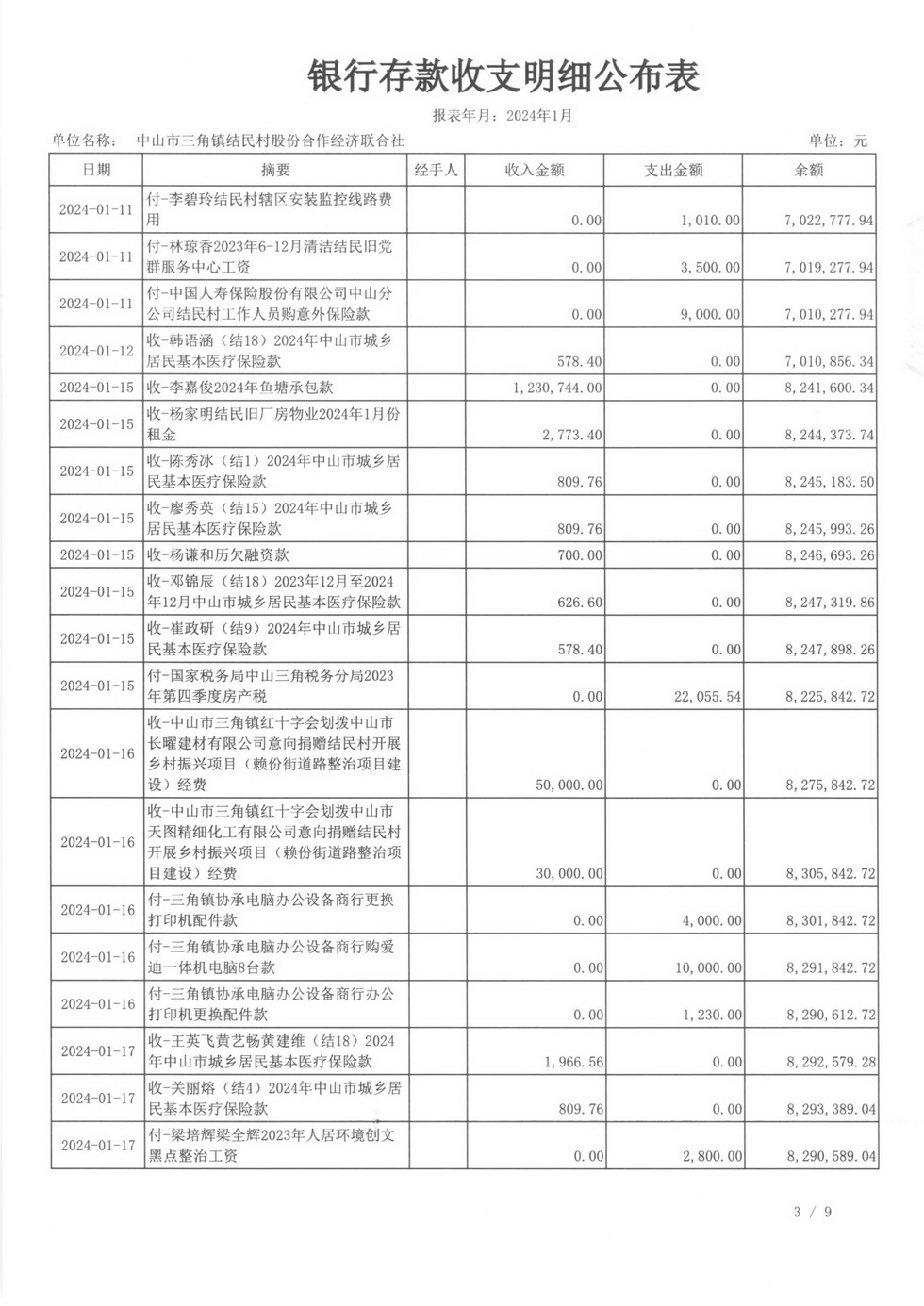 2024年1月财务公开_页面_08.jpg