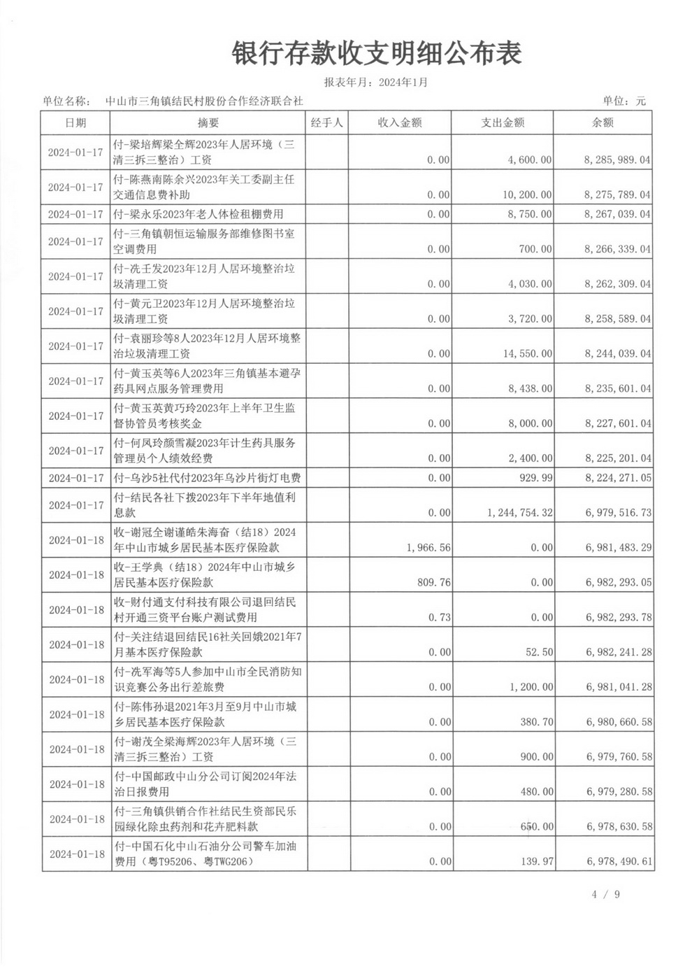 2024年1月财务公开_页面_09.jpg