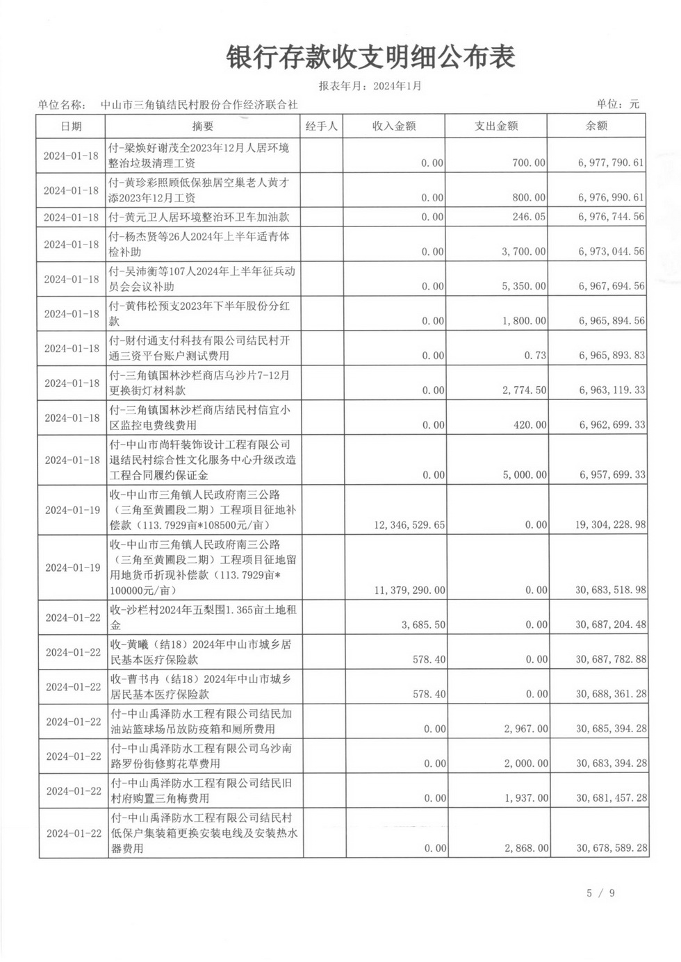 2024年1月财务公开_页面_10.jpg