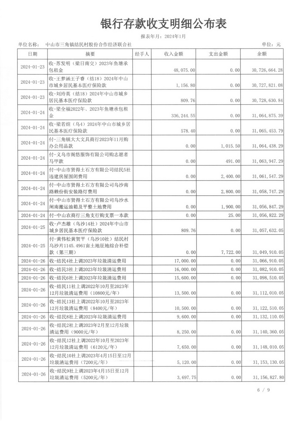 2024年1月财务公开_页面_11.jpg