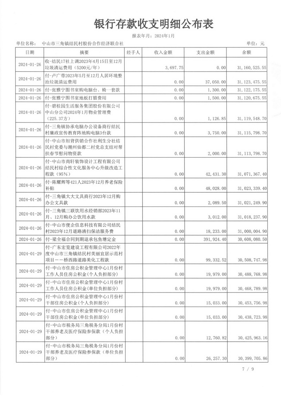 2024年1月财务公开_页面_12.jpg