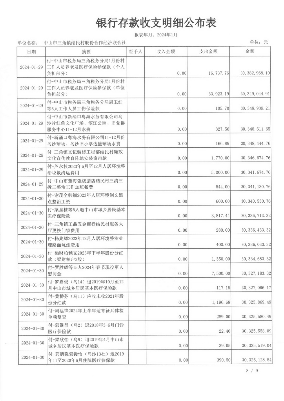 2024年1月财务公开_页面_13.jpg