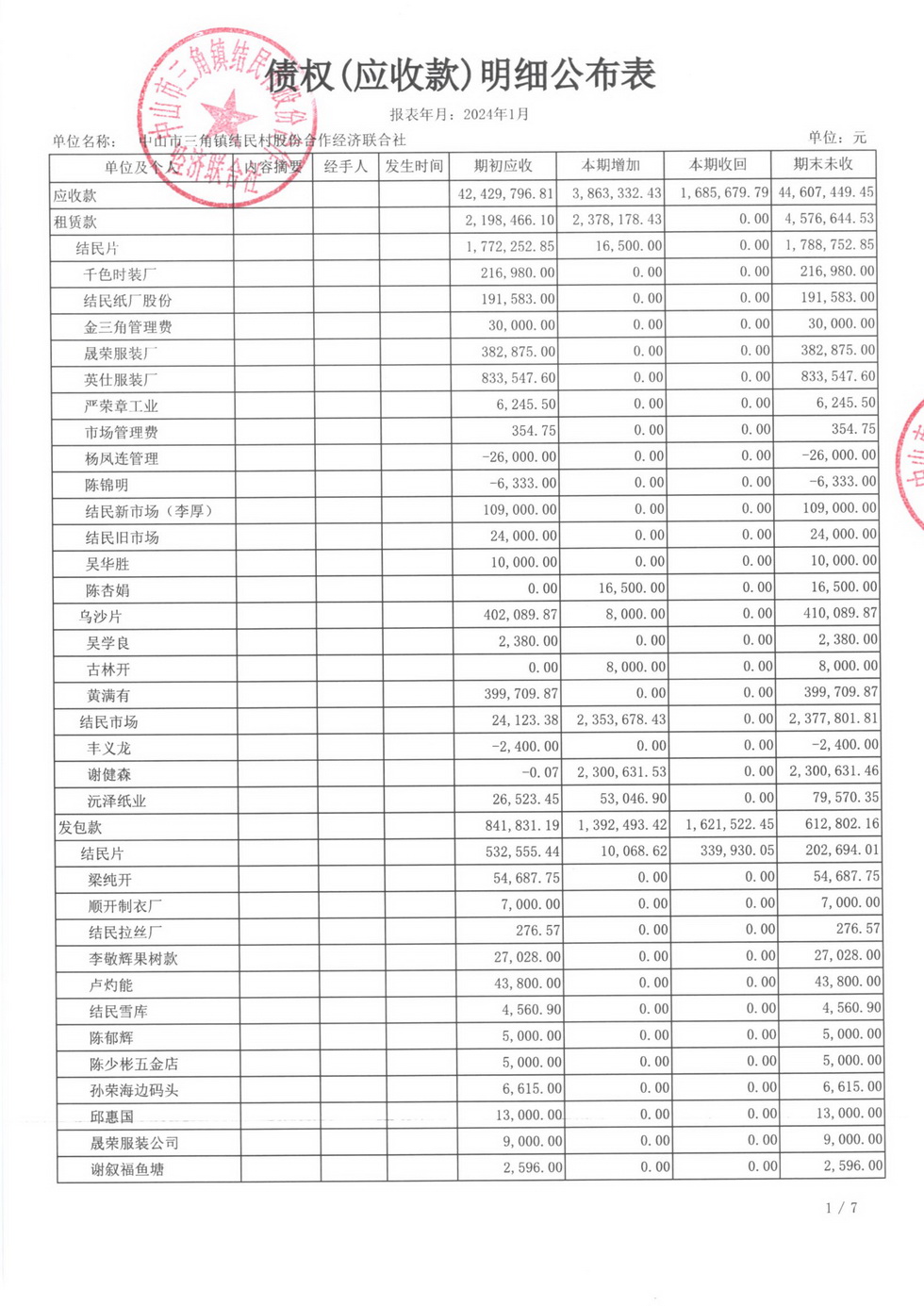 2024年1月财务公开_页面_15.jpg