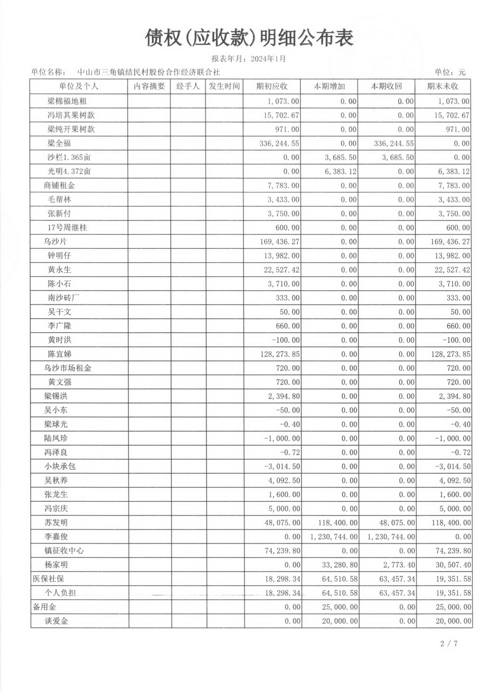 2024年1月财务公开_页面_16.jpg