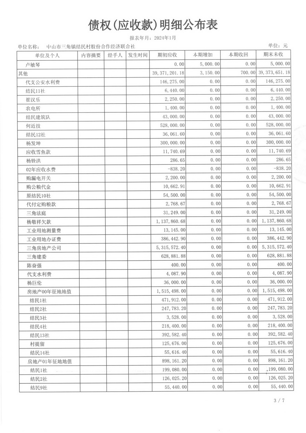2024年1月财务公开_页面_17.jpg