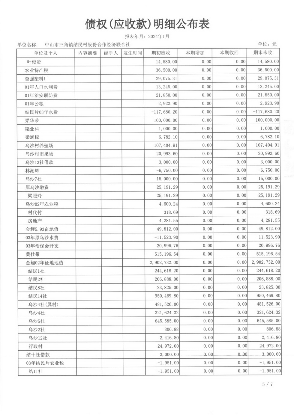 2024年1月财务公开_页面_19.jpg