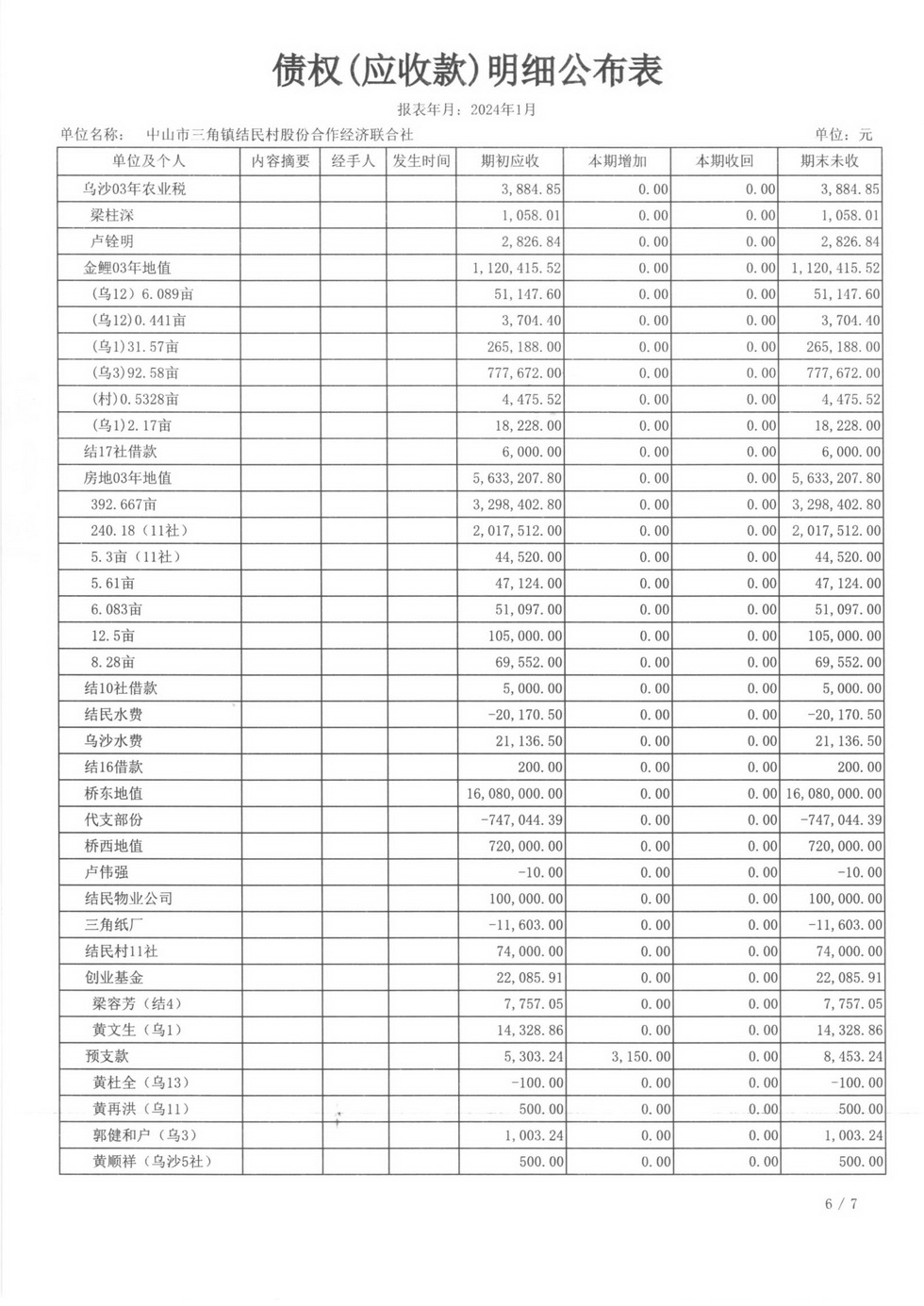 2024年1月财务公开_页面_20.jpg